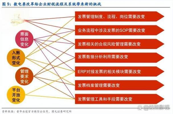博思软件 财政信息化浪潮中的数智领航者