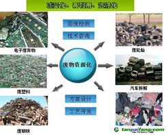 低碳节能项目产品与信息技术咨询服务的价值与实践