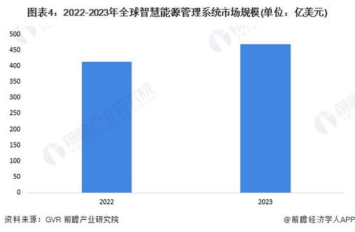 2024年全球智慧能源管理系统市场 技术融合驱动变革与趋势展望