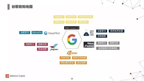 2017年度人工智能报告 7大行业应用与100家初创企业引领信息技术咨询服务新浪潮